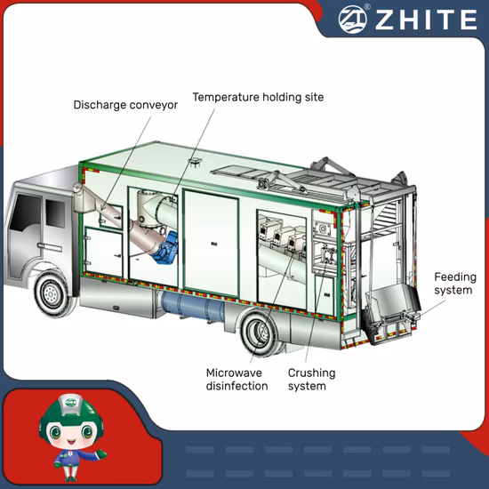 Mikrowellen-Entsorgungsgeräte für medizinische Abfälle für die Abfallbehandlung in Krankenhäusern/Kliniken